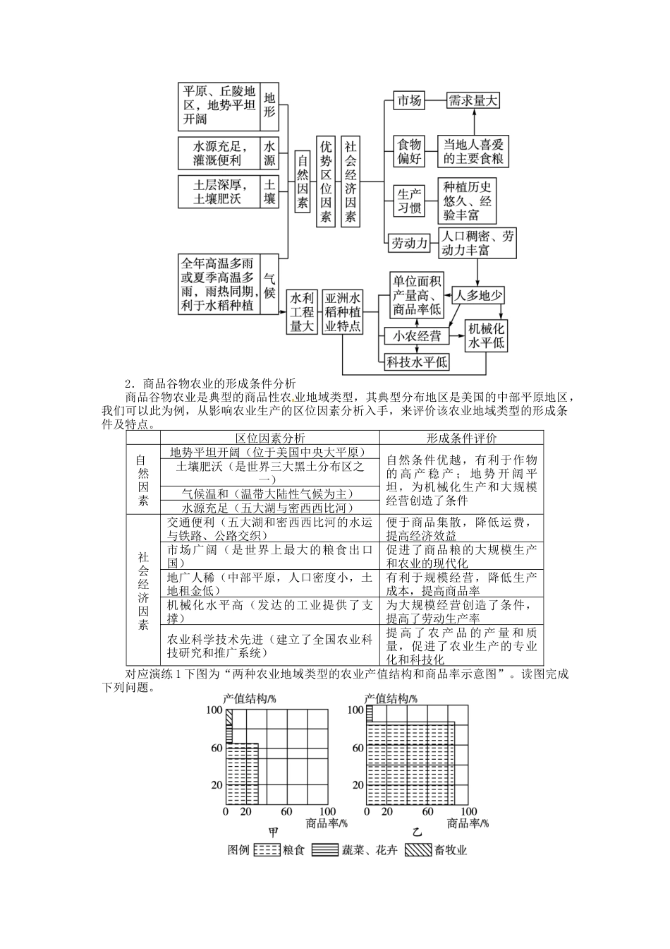 【志鸿优化设计】2014届高考地理一轮复习 第八章农业地域的形成与发展第2讲主要农业地域类型教学案 新人教版必修2_第2页
