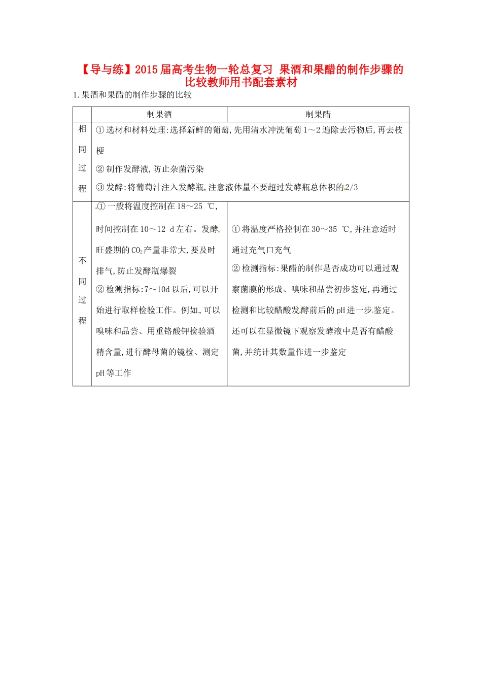 【导与练】2015届高考生物一轮总复习 果酒和果醋的制作步骤的比较教师用书配套素材 _第1页