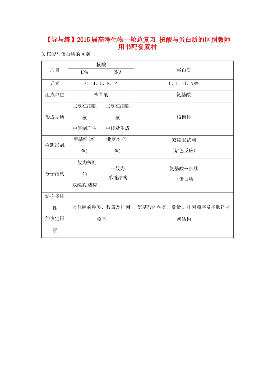 【导与练】2015届高考生物一轮总复习 核酸与蛋白质的区别教师用书配套素材 _第1页