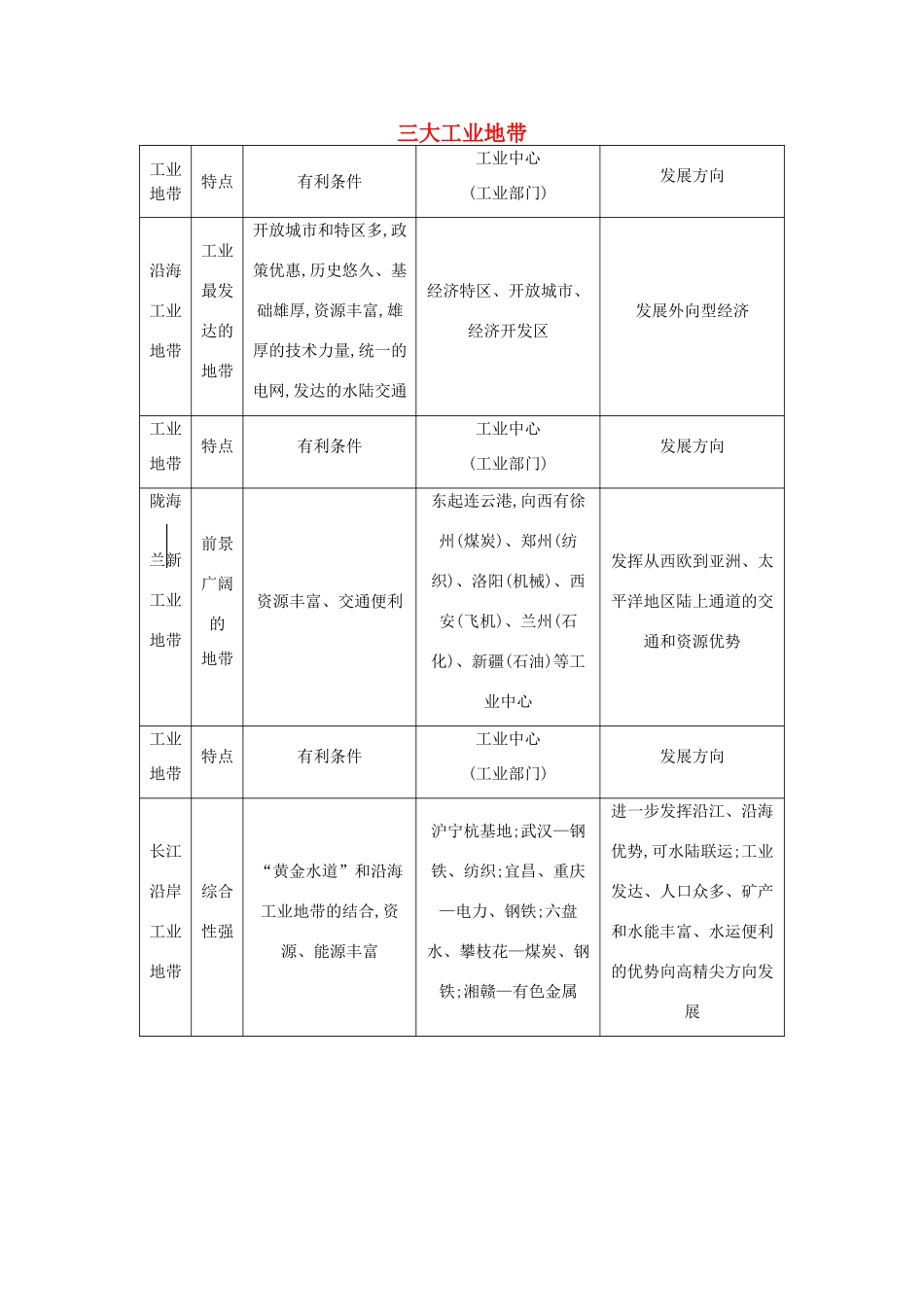 【导与练】2015届高考地理 三大工业地带素材_第1页