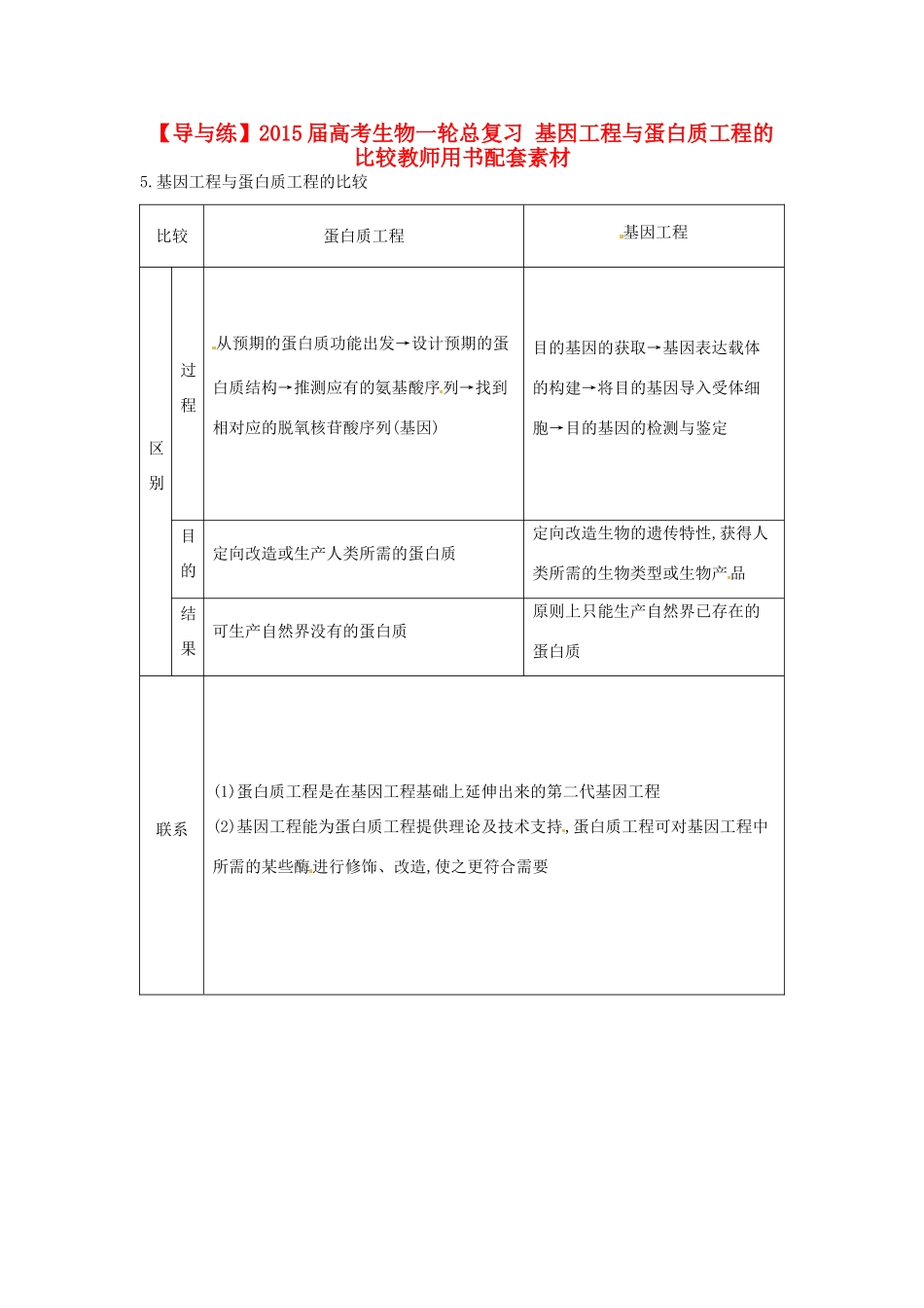 【导与练】2015届高考生物一轮总复习 基因工程与蛋白质工程的比较教师用书配套素材 _第1页