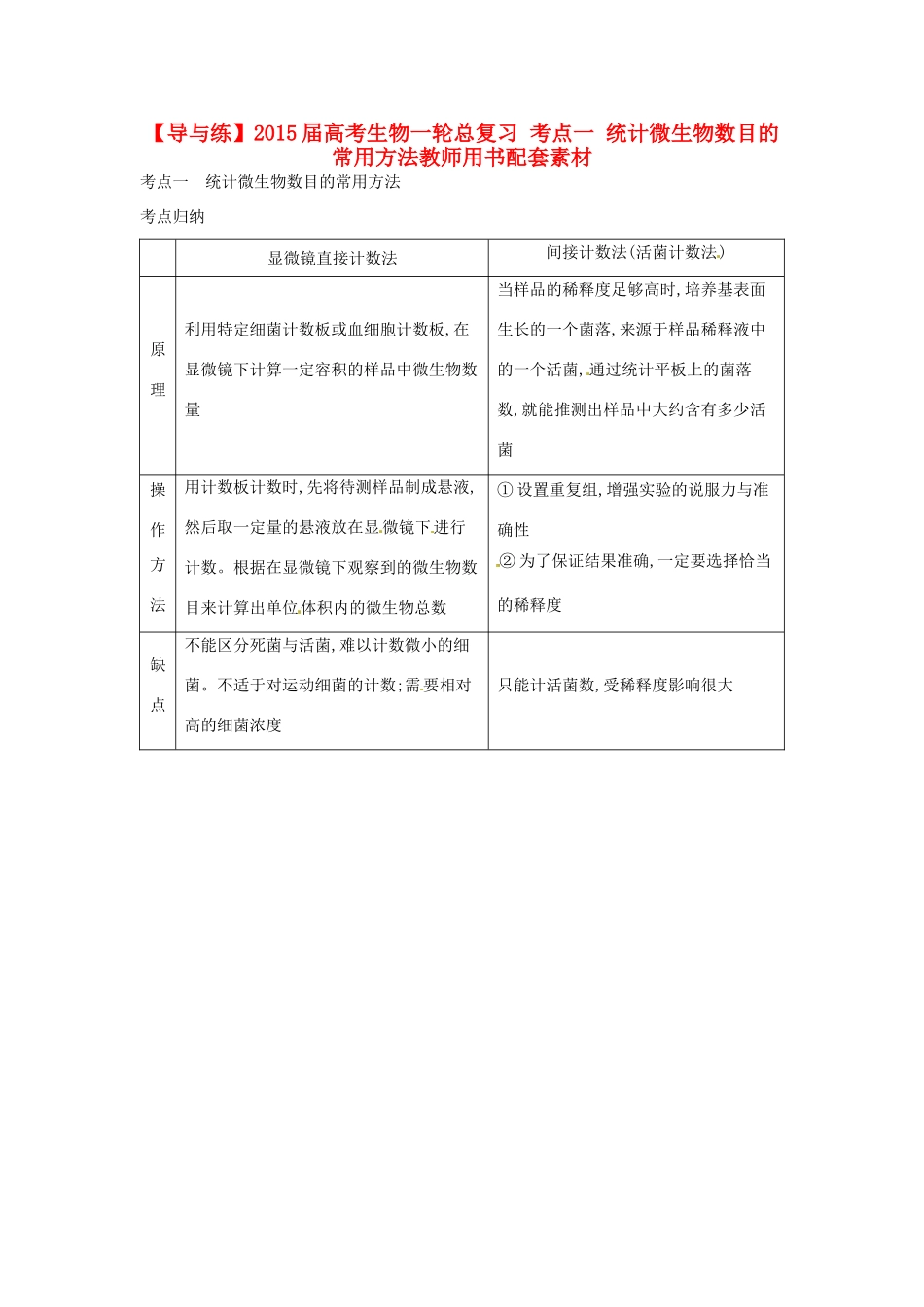 【导与练】2015届高考生物一轮总复习 考点一 统计微生物数目的常用方法教师用书配套素材_第1页