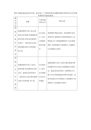 【导与练】2015届高考生物一轮总复习 气体体积变化法测量呼吸作用和净光合作用速率教师用书配套素材 