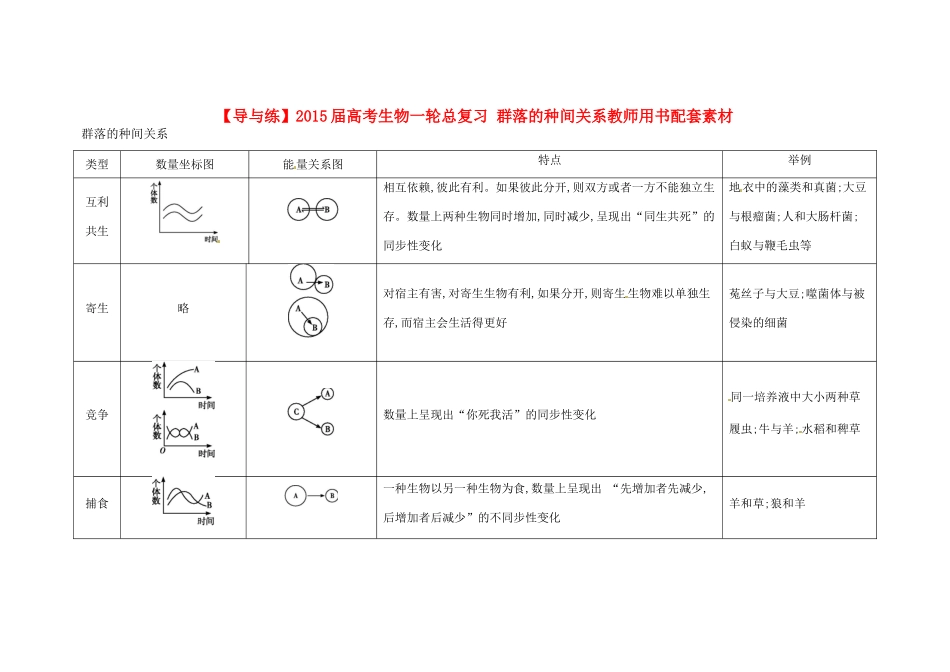 【导与练】2015届高考生物一轮总复习 群落的种间关系教师用书配套素材 _第1页