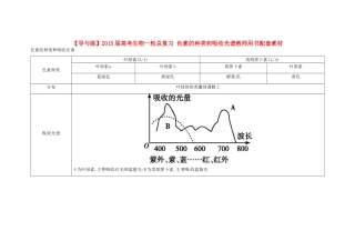 【导与练】2015届高考生物一轮总复习 色素的种类和吸收光谱教师用书配套素材 