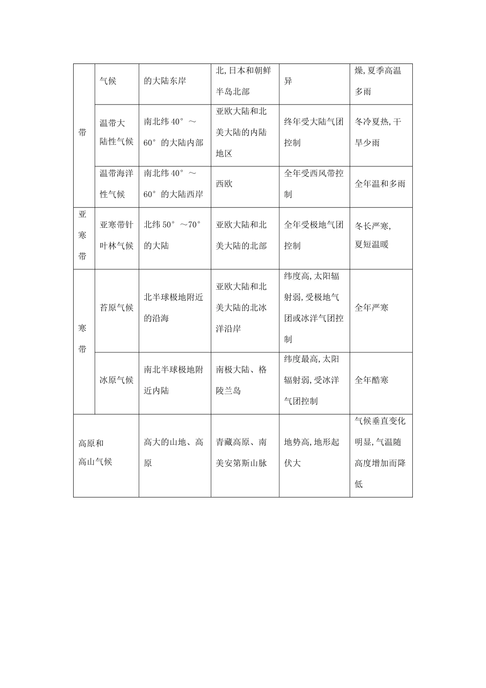 【导与练】2015届高考地理 世界主要气候类型的分布、成因及特征素材_第2页