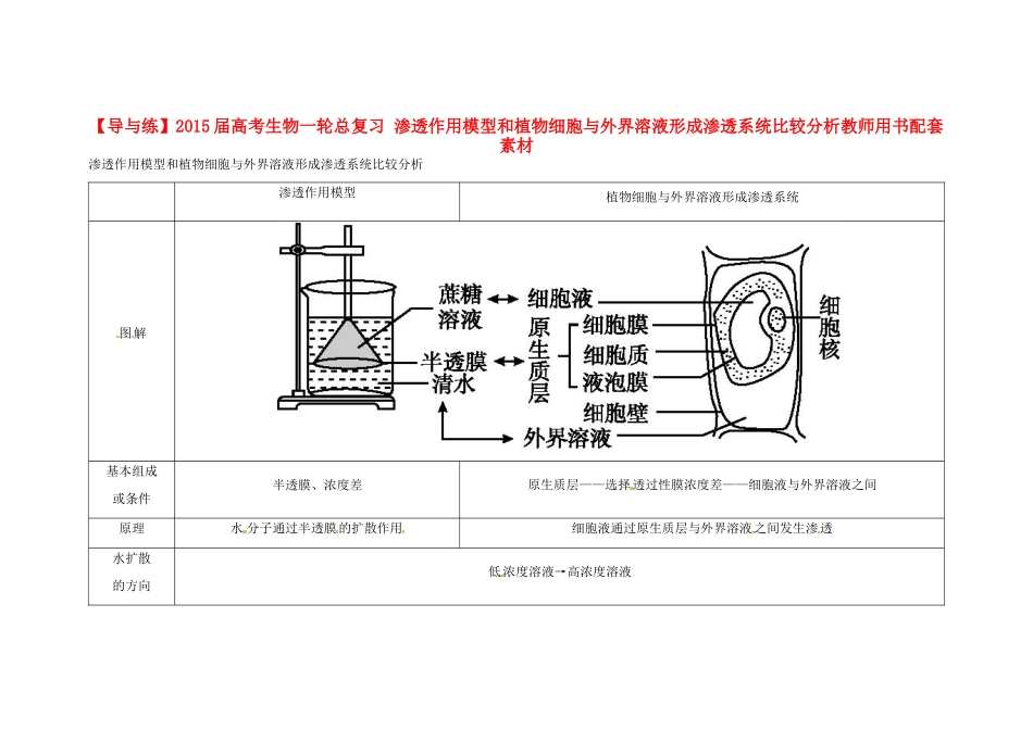 【导与练】2015届高考生物一轮总复习 渗透作用模型和植物细胞与外界溶液形成渗透系统比较分析教师用书配套素材 _第1页
