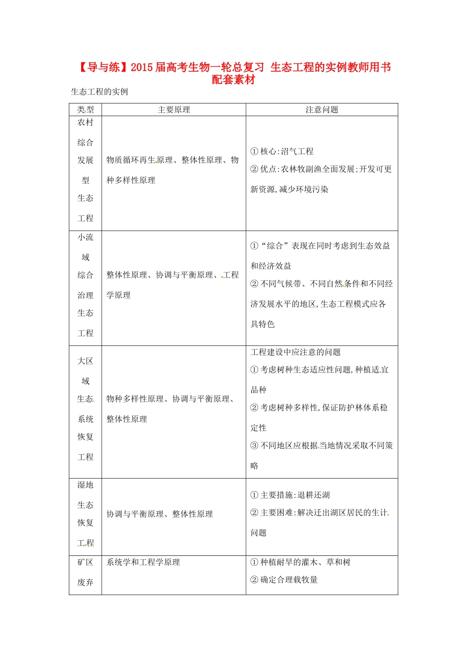 【导与练】2015届高考生物一轮总复习 生态工程的实例教师用书配套素材 _第1页
