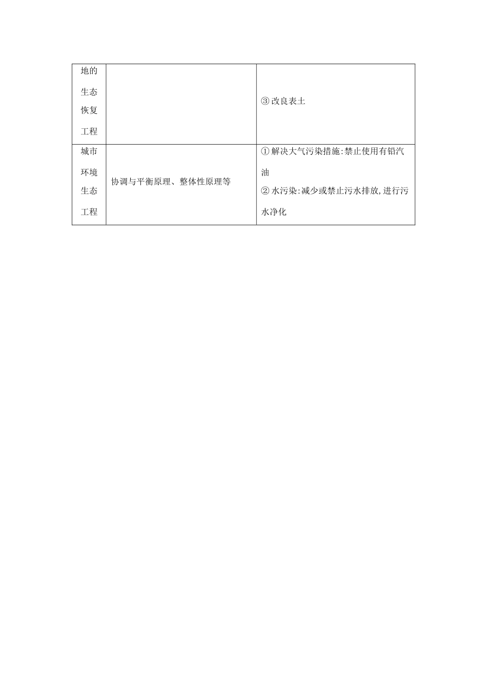 【导与练】2015届高考生物一轮总复习 生态工程的实例教师用书配套素材 _第2页