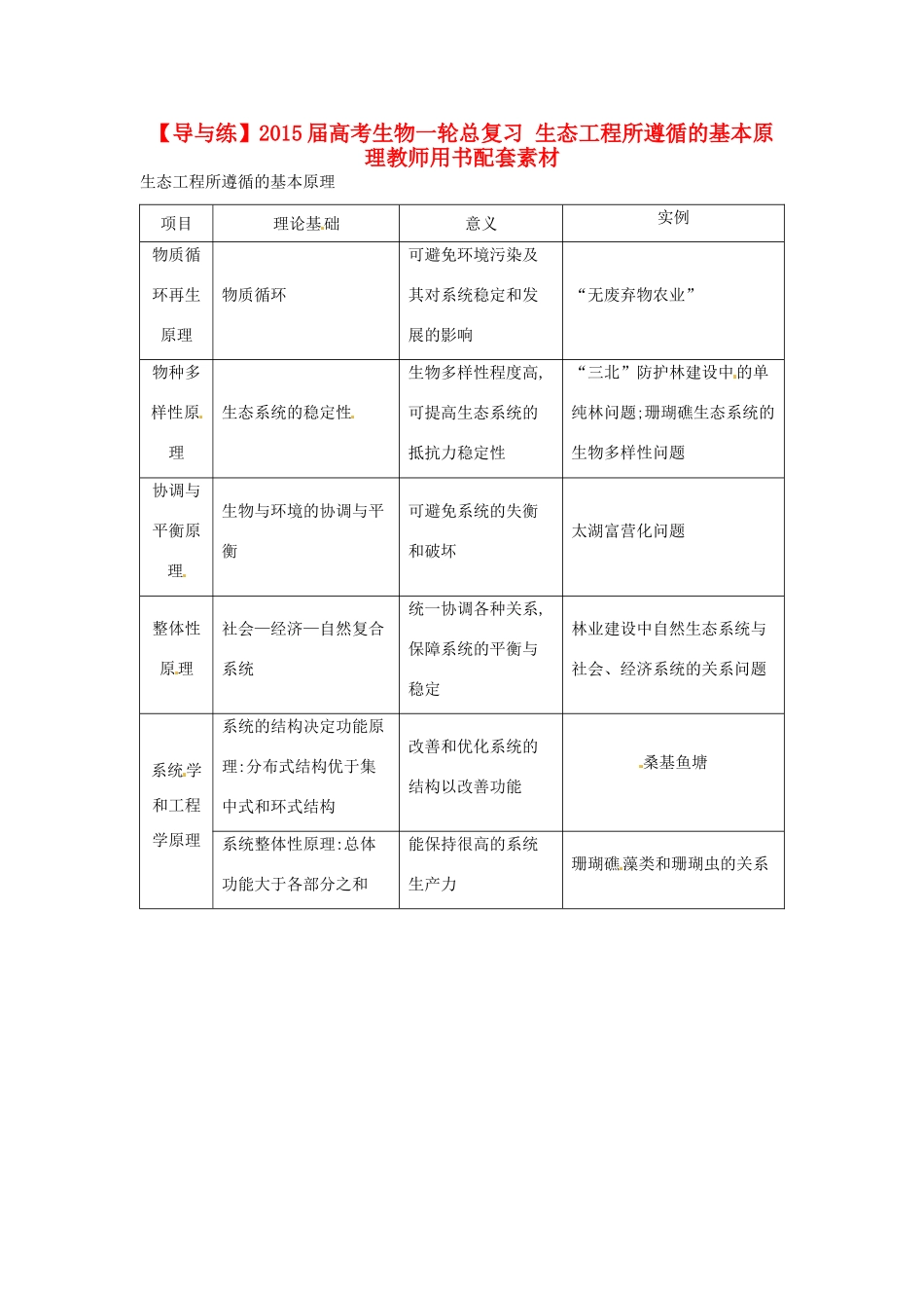 【导与练】2015届高考生物一轮总复习 生态工程所遵循的基本原理教师用书配套素材 _第1页