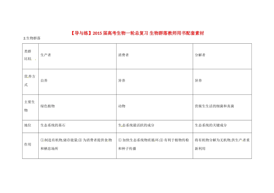 【导与练】2015届高考生物一轮总复习 生物群落教师用书配套素材 _第1页