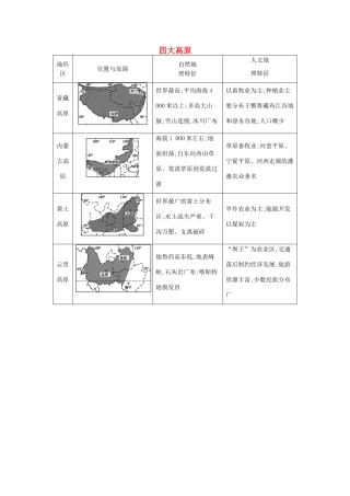 【导与练】2015届高考地理 四大高原素材