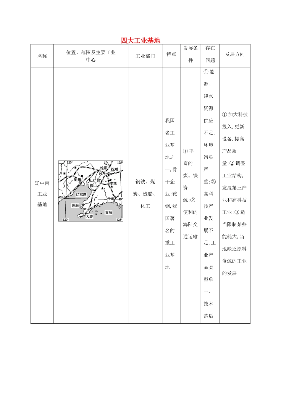 【导与练】2015届高考地理 四大工业基地素材_第1页
