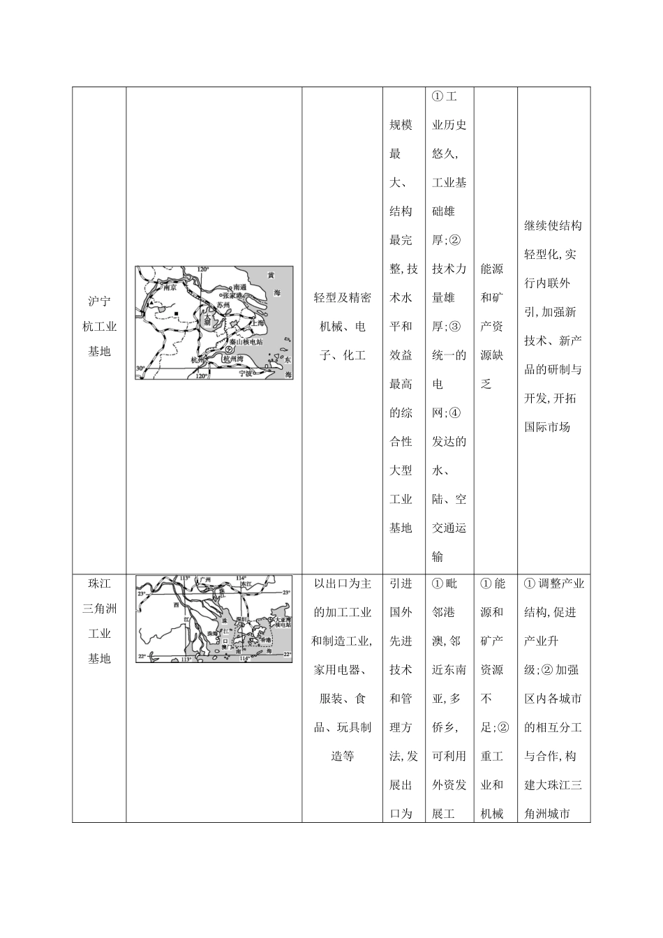 【导与练】2015届高考地理 四大工业基地素材_第3页
