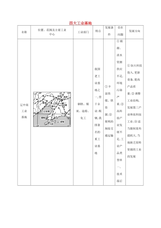 【导与练】2015届高考地理 四大工业基地素材