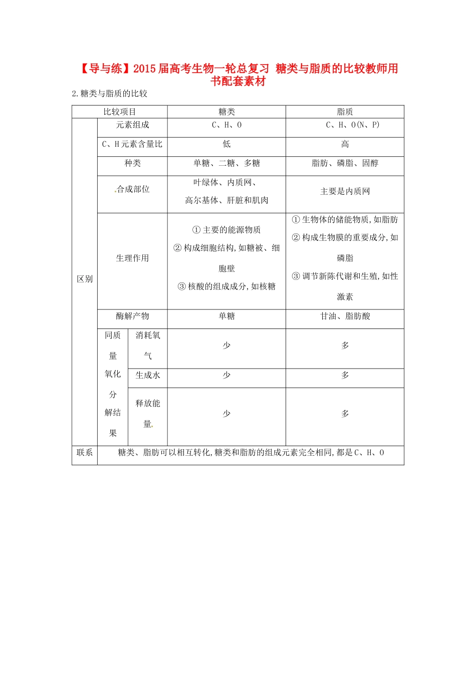 【导与练】2015届高考生物一轮总复习 糖类与脂质的比较教师用书配套素材 _第1页