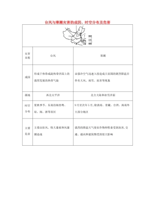 【导与练】2015届高考地理 台风与寒潮灾害的成因、时空分布及危害素材