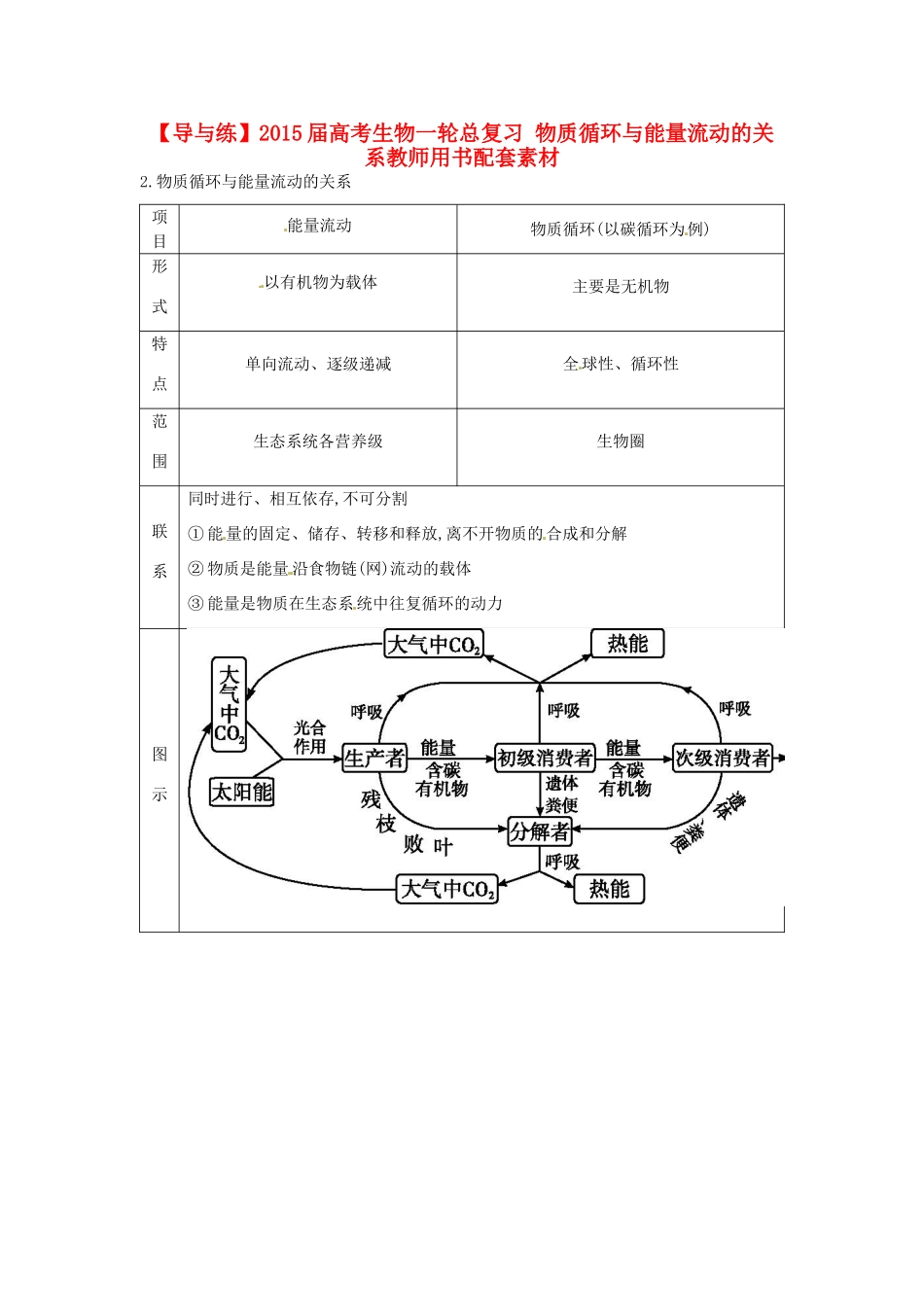 【导与练】2015届高考生物一轮总复习 物质循环与能量流动的关系教师用书配套素材 _第1页