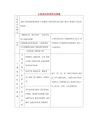 【导与练】2015届高考地理 土地退化的原因及措施素材