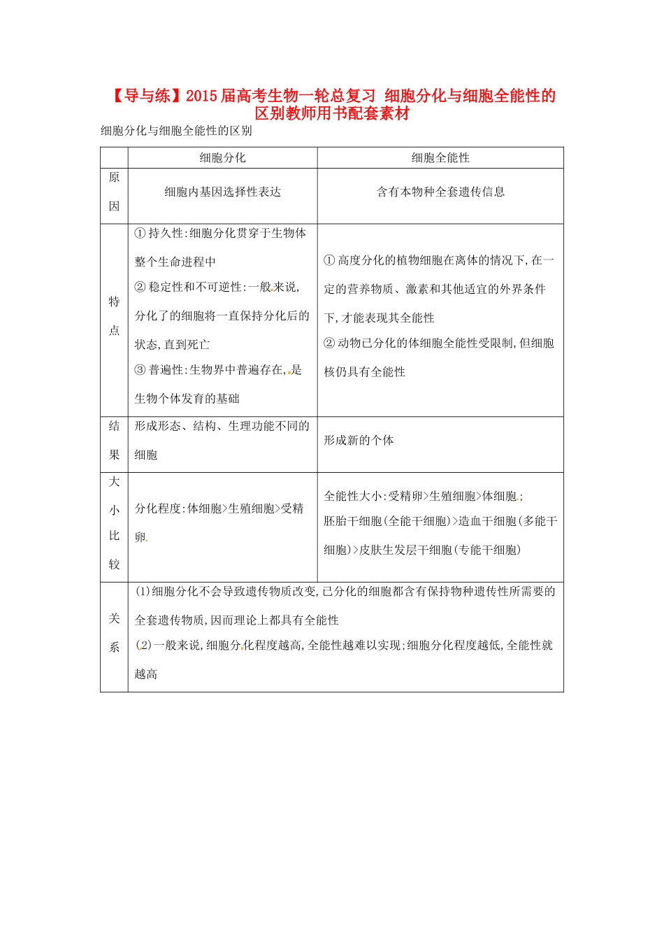 【导与练】2015届高考生物一轮总复习 细胞分化与细胞全能性的区别教师用书配套素材 _第1页