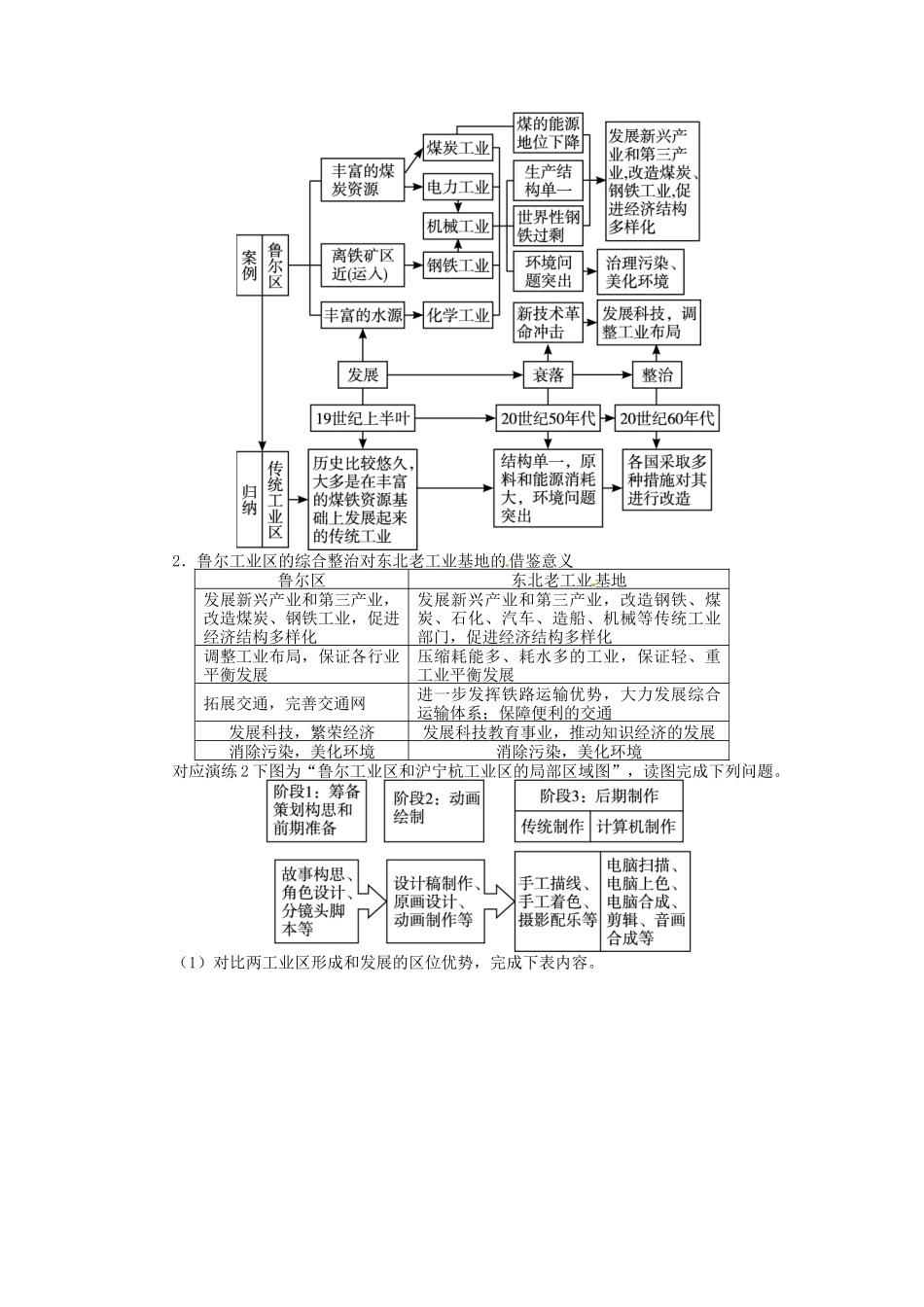 【志鸿优化设计】2014届高考地理一轮复习 第九章工业地域的形成与发展第2讲工业地域的形成与典型工业区教学案 新人教版必修2_第3页