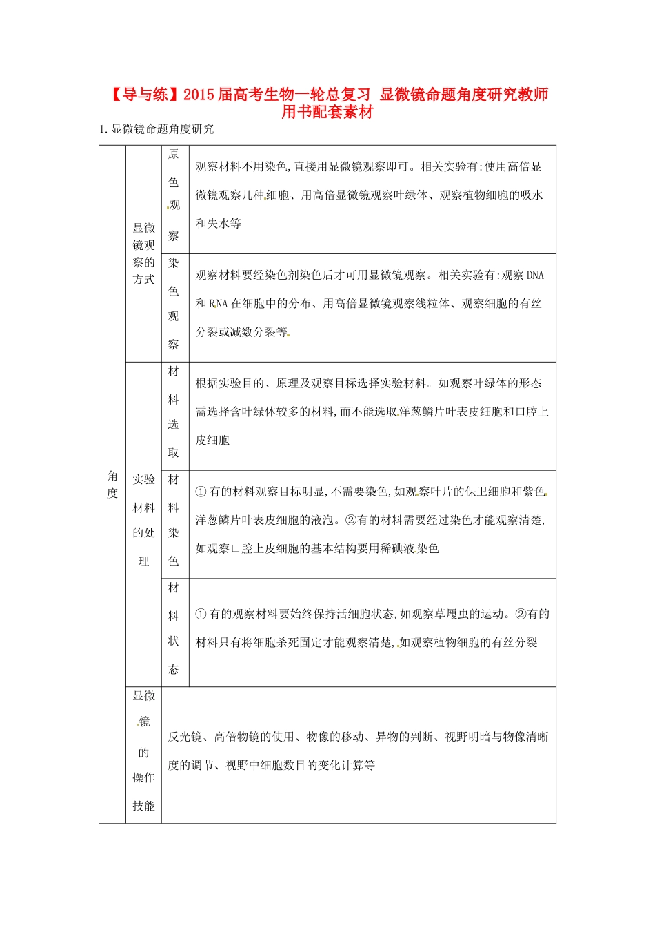【导与练】2015届高考生物一轮总复习 显微镜命题角度研究教师用书配套素材 _第1页