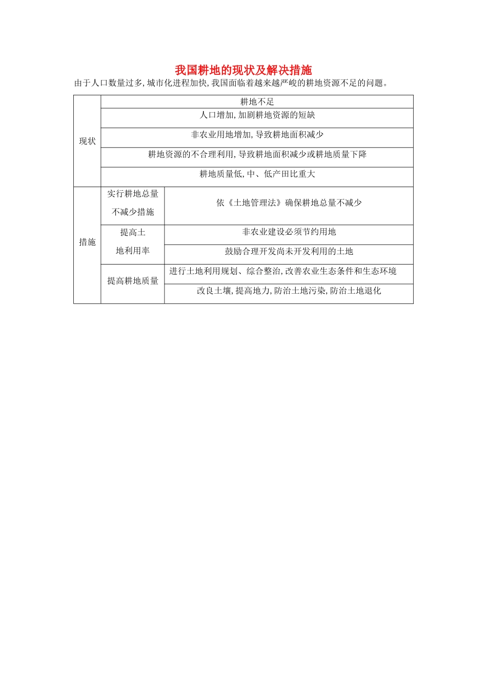 【导与练】2015届高考地理 我国耕地的现状及解决措施素材_第1页