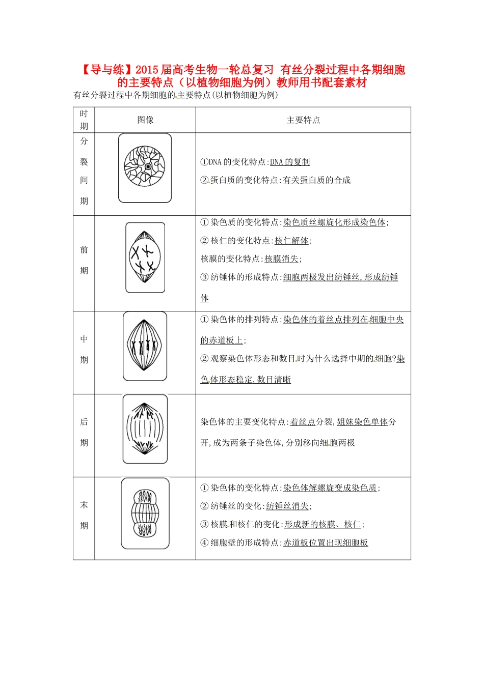 【导与练】2015届高考生物一轮总复习 有丝分裂过程中各期细胞的主要特点（以植物细胞为例）教师用书配套素材_第1页