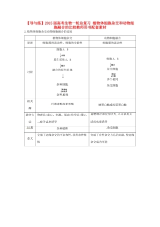 【导与练】2015届高考生物一轮总复习 植物体细胞杂交和动物细胞融合的比较教师用书配套素材 