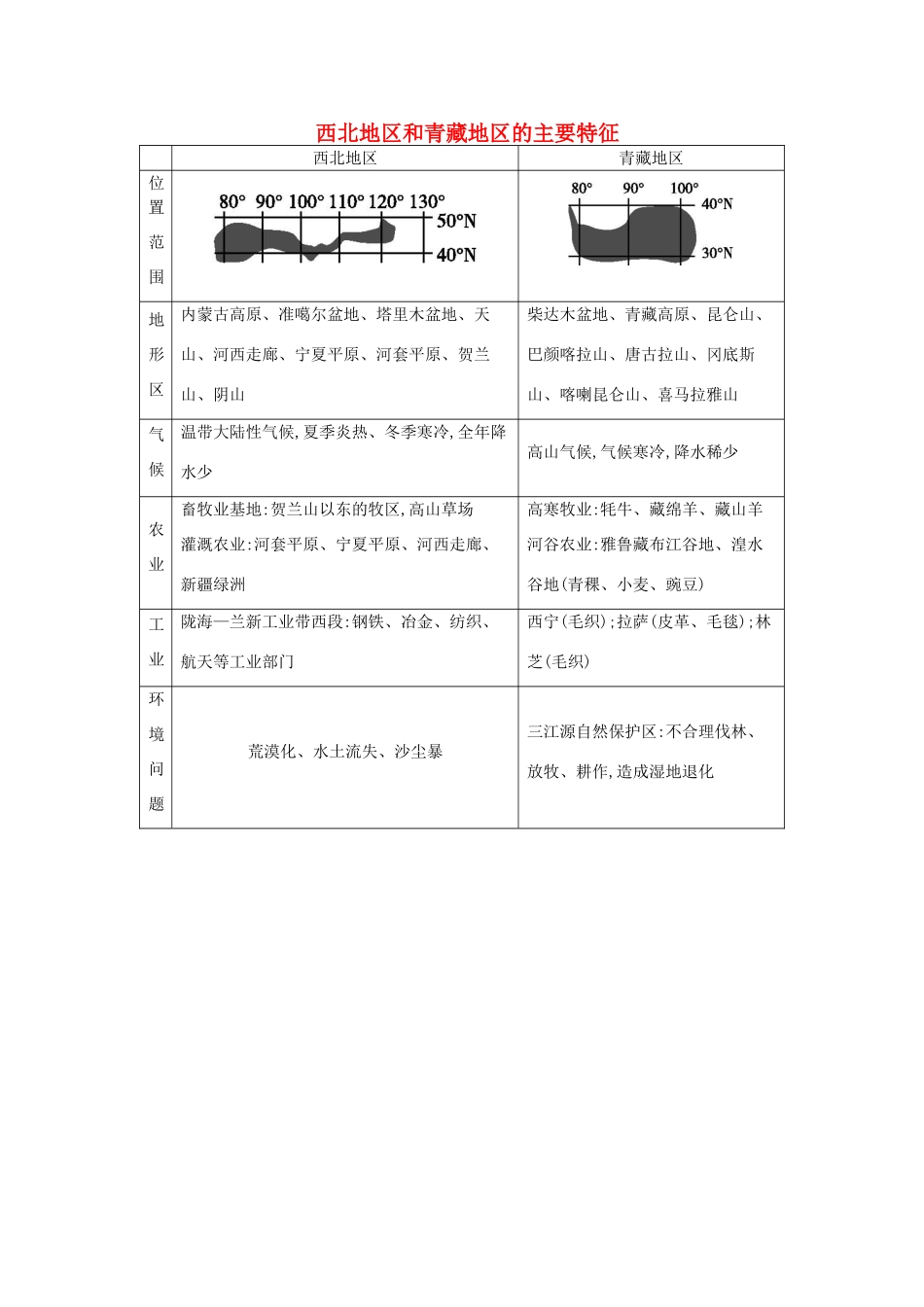 【导与练】2015届高考地理 西北地区和青藏地区的主要特征素材_第1页