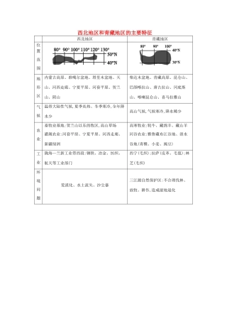 【导与练】2015届高考地理 西北地区和青藏地区的主要特征素材
