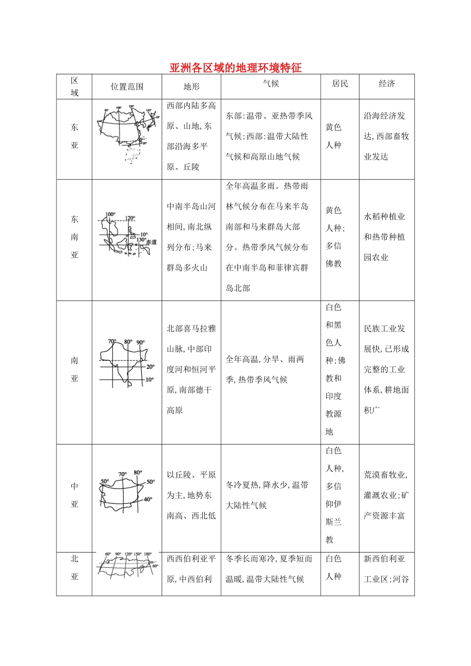 【导与练】2015届高考地理 亚洲各区域的地理环境特征素材_第1页