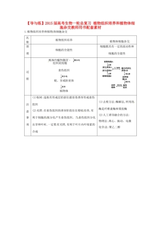 【导与练】2015届高考生物一轮总复习 植物组织培养和植物体细胞杂交教师用书配套素材 
