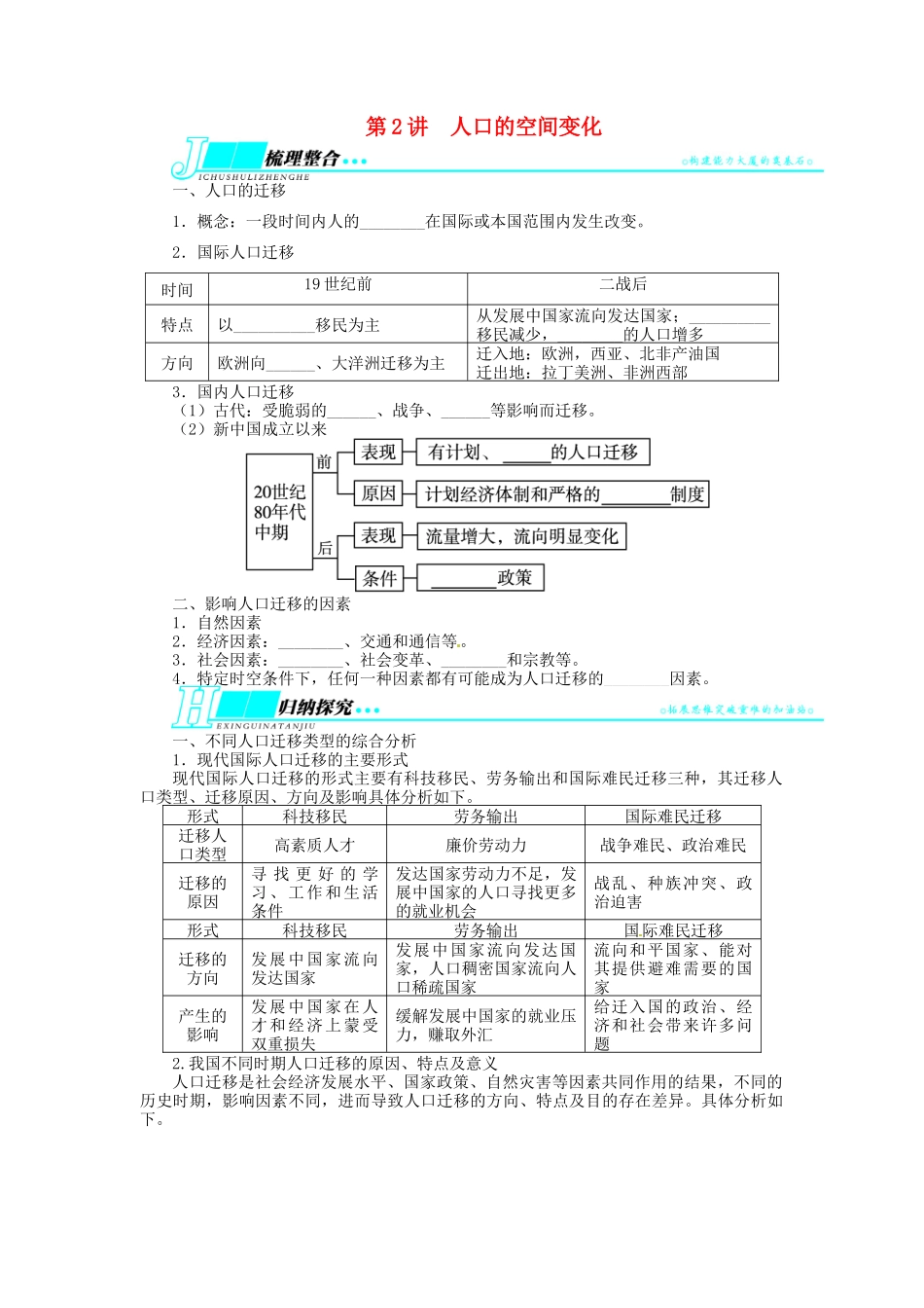 【志鸿优化设计】2014届高考地理一轮复习 第六章人口的变化第2讲人口的空间变化教学案 新人教版必修2_第1页