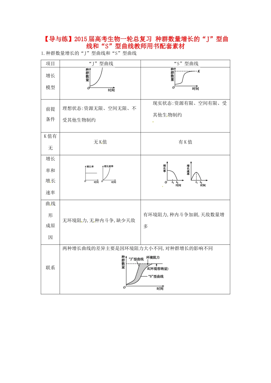 【导与练】2015届高考生物一轮总复习 种群数量增长的“J”型曲线和“S”型曲线教师用书配套素材 _第1页