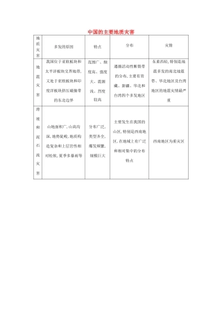 【导与练】2015届高考地理 中国的主要地质灾害素材