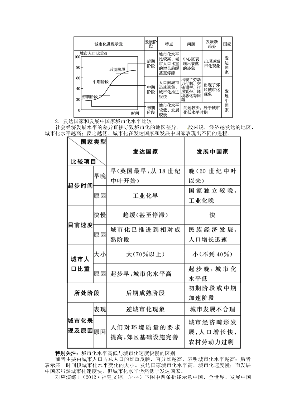 【志鸿优化设计】2014届高考地理一轮复习 第七章城市与城市化第2讲城市化教学案 新人教版必修2_第2页