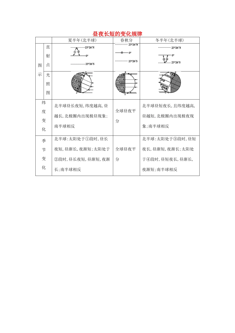 【导与练】2015届高考地理 昼夜长短的变化规律素材_第1页