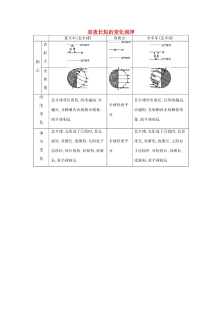 【导与练】2015届高考地理 昼夜长短的变化规律素材