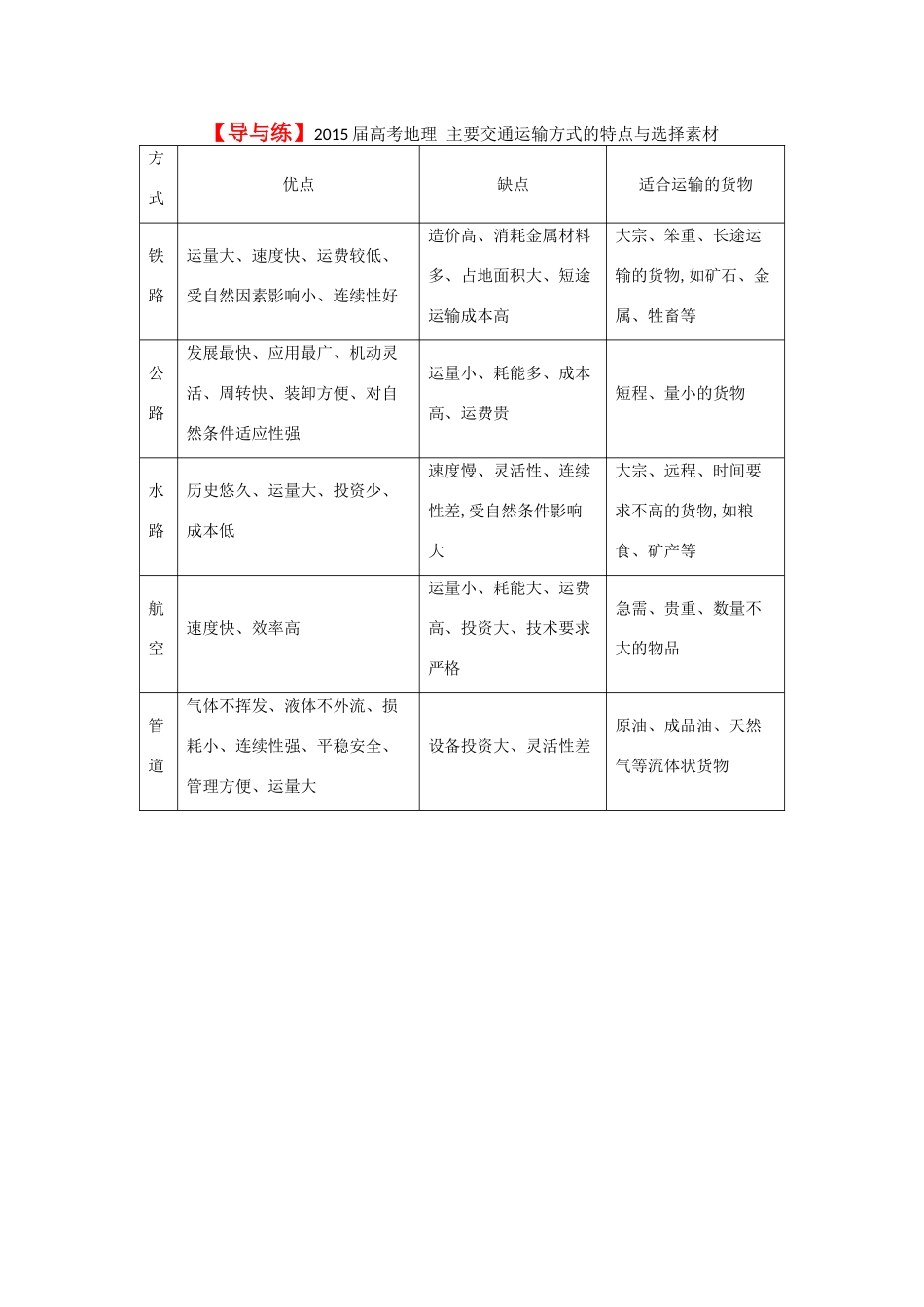【导与练】2015届高考地理 主要交通运输方式的特点与选择素材_第1页