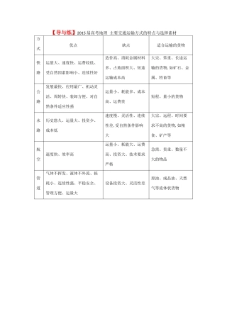 【导与练】2015届高考地理 主要交通运输方式的特点与选择素材