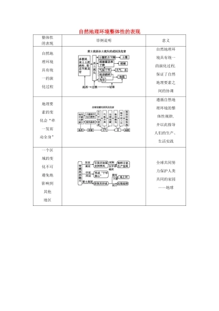 【导与练】2015届高考地理 自然地理环境整体性的表现素材