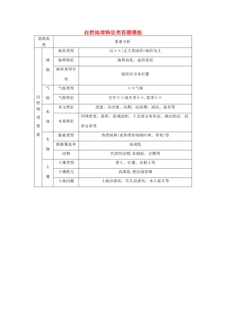 【导与练】2015届高考地理 自然地理特征类答题模板素材
