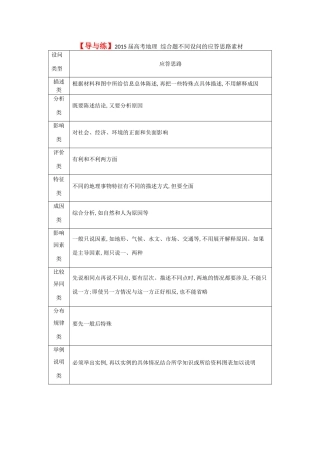 【导与练】2015届高考地理 综合题不同设问的应答思路素材