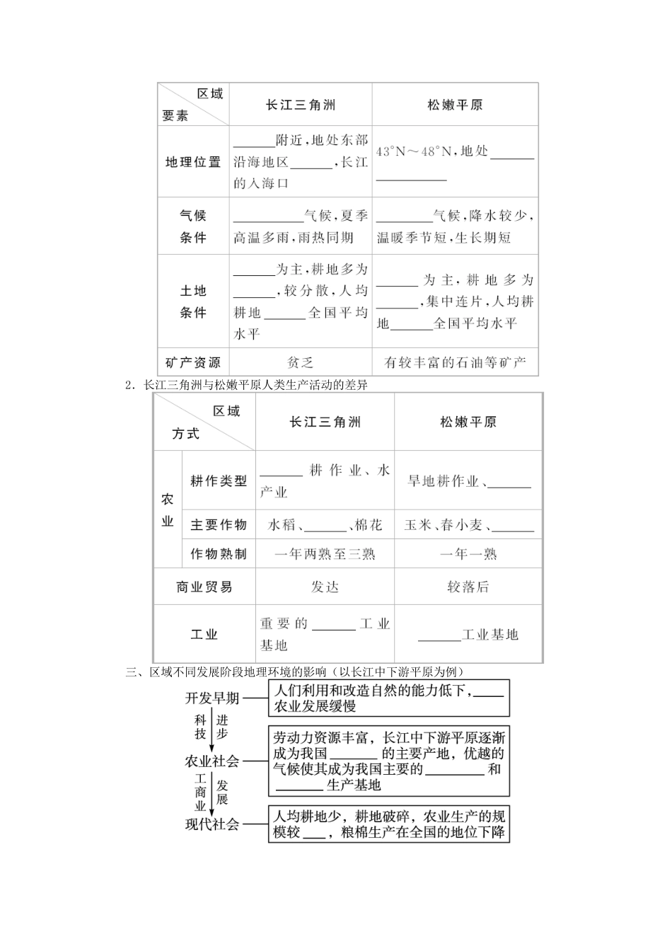 【志鸿优化设计】2014届高考地理一轮复习 第十二章地理环境与区域发展第1讲地理环境对区域发展的影响教学案 新人教版必修3_第2页
