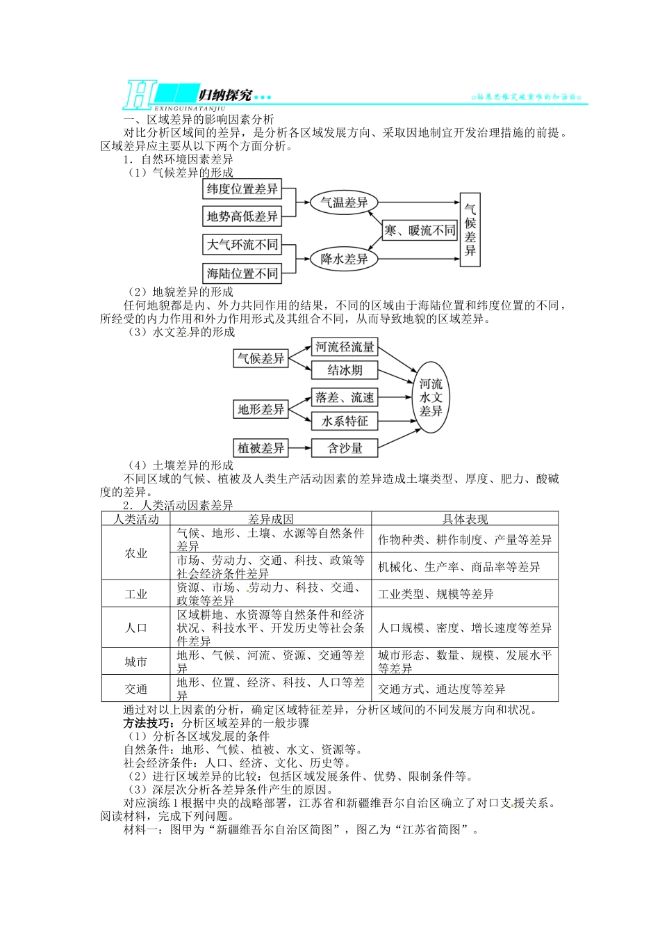 【志鸿优化设计】2014届高考地理一轮复习 第十二章地理环境与区域发展第1讲地理环境对区域发展的影响教学案 新人教版必修3_第3页