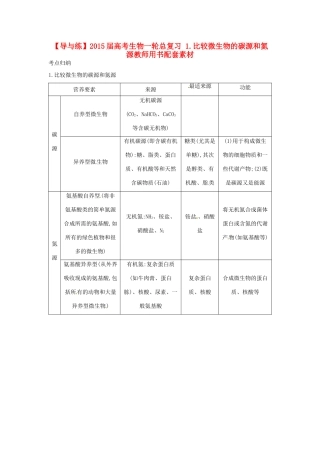【导与练】2015届高考生物一轮总复习 1.比较微生物的碳源和氮源教师用书配套素材 
