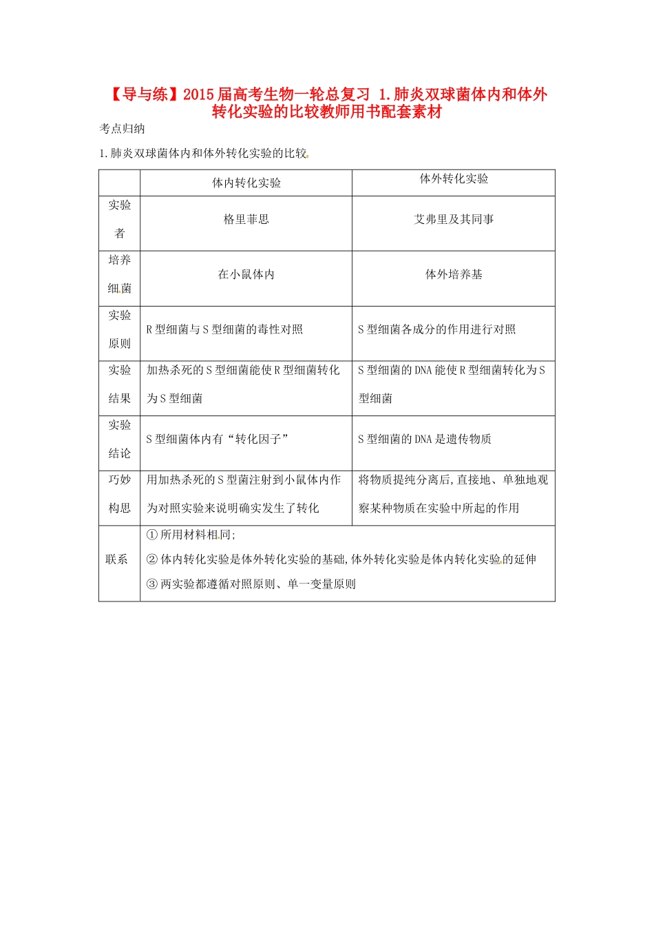 【导与练】2015届高考生物一轮总复习 1.肺炎双球菌体内和体外转化实验的比较教师用书配套素材 _第1页