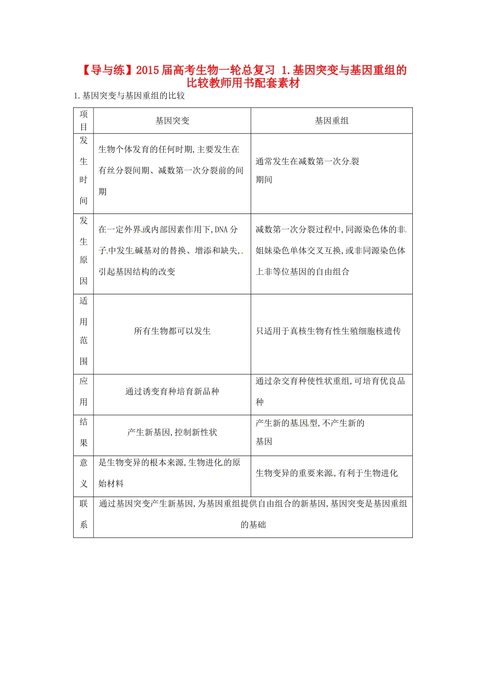 【导与练】2015届高考生物一轮总复习 1.基因突变与基因重组的比较教师用书配套素材 _第1页