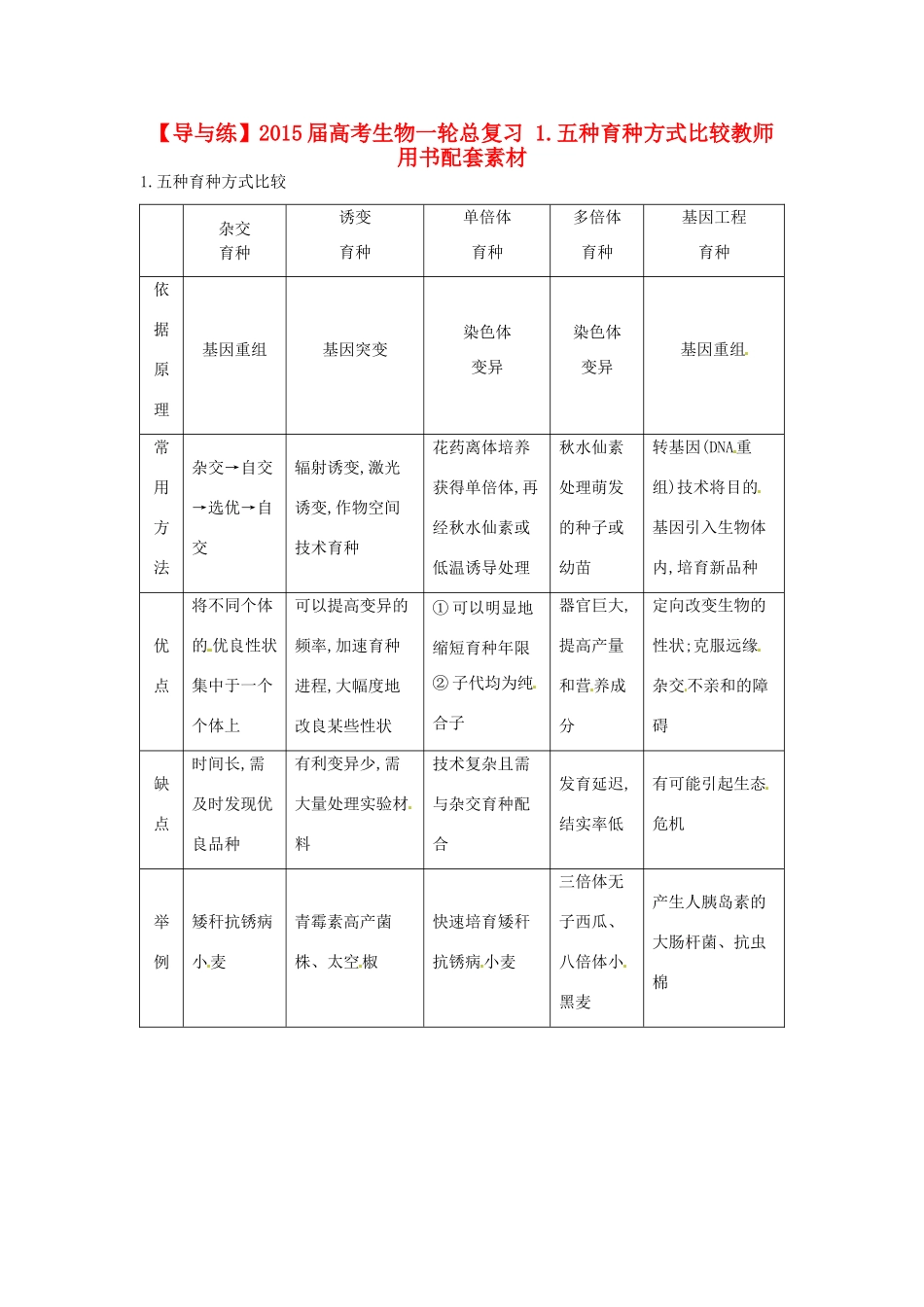【导与练】2015届高考生物一轮总复习 1.五种育种方式比较教师用书配套素材 _第1页